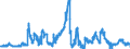 Indicator: Consolidated German banks: Foreign securities issued by foreign general government / Sri Lanka / All currencies