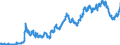 Indicator: Consolidated German banks: Claims on non-residents, total (excluding participating interests) / Vietnam / All currencies
