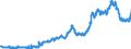 Indicator: Consolidated German banks: Claims on non-residents, total (excluding participating interests) / Vietnam / US dollar