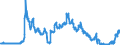 Indicator: Consolidated German banks: Claims on non-residents, total (excluding participating interests) / Vietnam / Currency of debtor country
