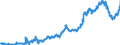 Indicator: Consolidated German banks: Loans and advances to non-residents / Vietnam / All currencies