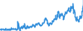 Indicator: Consolidated German banks: Loans and advances to non-residents with a residual maturity of one year or less / Vietnam / All currencies