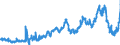 Indicator: Consolidated German banks: Loans and advances to foreign banks / Vietnam / All currencies