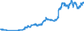 Indicator: Consolidated German banks: Loans and advances to foreign enterprises and households / Vietnam / All currencies
