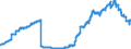 Indicator: Consolidated German banks: Loans and advances to foreign general government / Vietnam / All currencies