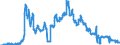 Indicator: Consolidated German banks: Foreign securities / Vietnam / All currencies