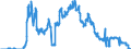 Indicator: Consolidated German banks: Foreign securities issued by foreign enterprises and households / Vietnam / All currencies