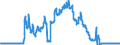 Indicator: Consolidated German banks: Foreign shares / Vietnam / All currencies