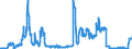 Indicator: Consolidated German banks: Foreign securities issued by foreign general government / Vietnam / All currencies