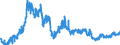 Indicator: Consolidated German banks: Claims on non-residents, total (excluding participating interests) / Countries in Oceania / All currencies