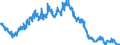Indicator: Consolidated German banks: Claims on non-residents, total (excluding participating interests) / Countries in Oceania / US dollar