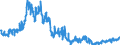 Indicator: Consolidated German banks: Claims on non-residents, total (excluding participating interests) / Countries in Oceania / Currency of debtor country