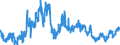 Indicator: Consolidated German banks: Loans and advances to non-residents with a residual maturity of one year or less / Countries in Oceania / All currencies