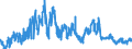 Indicator: Consolidated German banks: Loans and advances to foreign banks / Countries in Oceania / All currencies