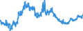 Indicator: Consolidated German banks: Loans and advances to foreign enterprises and households / Countries in Oceania / All currencies