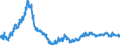 Indicator: Consolidated German banks: Foreign securities / Countries in Oceania / All currencies