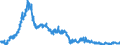 Indicator: Consolidated German banks: Foreign securities issued by foreign enterprises and households / Countries in Oceania / All currencies