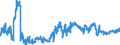 Indicator: Consolidated German banks: Foreign securities issued by foreign general government / Countries in Oceania / All currencies