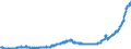 Indicator: Consolidated German banks: Claims on non-residents, total (excluding participating interests) / International organisations / All currencies