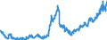 Indicator: Consolidated German banks: Claims on non-residents, total (excluding participating interests) / International organisations / US dollar