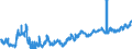 Indicator: Consolidated German banks: Loans and advances to non-residents / International organisations / All currencies