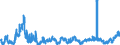 Indicator: Consolidated German banks: Loans and advances to non-residents with a residual maturity of one year or less / International organisations / All currencies