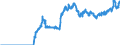 Indicator: Consolidated German banks: Loans and advances to foreign banks / International organisations / All currencies