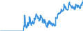 Indicator: Consolidated German banks: Loans and advances to foreign enterprises and households / International organisations / All currencies