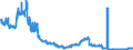 Indicator: Consolidated German banks: Loans and advances to foreign general government / International organisations / All currencies
