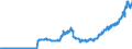 Indicator: Consolidated German banks: Foreign securities issued by foreign enterprises and households / International organisations / All currencies