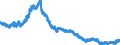 Indicator: Consolidated German banks: Foreign securities / Portugal / All currencies