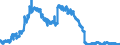 Indicator: Consolidated German banks: Foreign securities issued by foreign enterprises and households / Portugal / All currencies