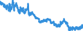 Indicator: Consolidated German banks: Foreign securities issued by foreign general government / Portugal / All currencies