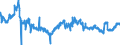 Indikator: Kons. Konzerne dt. Banken: Ausl. Wertpapiere von ausl. Unternehmen und Privatpersonen / Dänemark /Alle Währungen