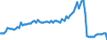 Indicator: Consolidated German banks: Claims on non-residents, total (excluding participating interests) / Slovenia / Currency of debtor country