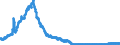 Indicator: Consolidated German banks: Loans and advances to foreign banks / Slovenia / All currencies