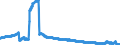 Indicator: Consolidated German banks: Loans and advances to foreign enterprises and households / Slovenia / All currencies