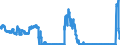 Indicator: Consolidated German banks: Loans and advances to foreign general government / Slovenia / All currencies