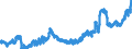 Indicator: Consolidated German banks: Foreign securities / Slovenia / All currencies