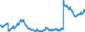 Indicator: Consolidated German banks: Claims on non-residents, total (excluding participating interests) / Other European Countries / All currencies