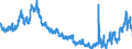 Indicator: Consolidated German banks: Claims on non-residents, total (excluding participating interests) / Other European Countries / US dollar