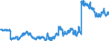 Indicator: Consolidated German banks: Claims on non-residents, total (excluding participating interests) / Other European Countries / Currency of debtor country