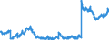Indicator: Consolidated German banks: Loans and advances to non-residents / Other European Countries / All currencies