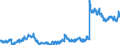 Indicator: Consolidated German banks: Loans and advances to non-residents with a residual maturity of one year or less / Other European Countries / All currencies