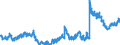 Indicator: Consolidated German banks: Loans and advances to foreign banks / Other European Countries / All currencies