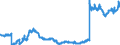 Indicator: Consolidated German banks: Loans and advances to foreign enterprises and households / Other European Countries / All currencies