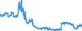 Indicator: Consolidated German banks: Loans and advances to foreign general government / Other European Countries / All currencies