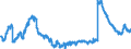 Indicator: Consolidated German banks: Foreign securities / Other European Countries / All currencies