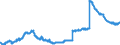 Indicator: Consolidated German banks: Foreign securities issued by foreign banks / Other European Countries / All currencies