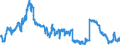 Indicator: Consolidated German banks: Foreign securities issued by foreign enterprises and households / Other European Countries / All currencies